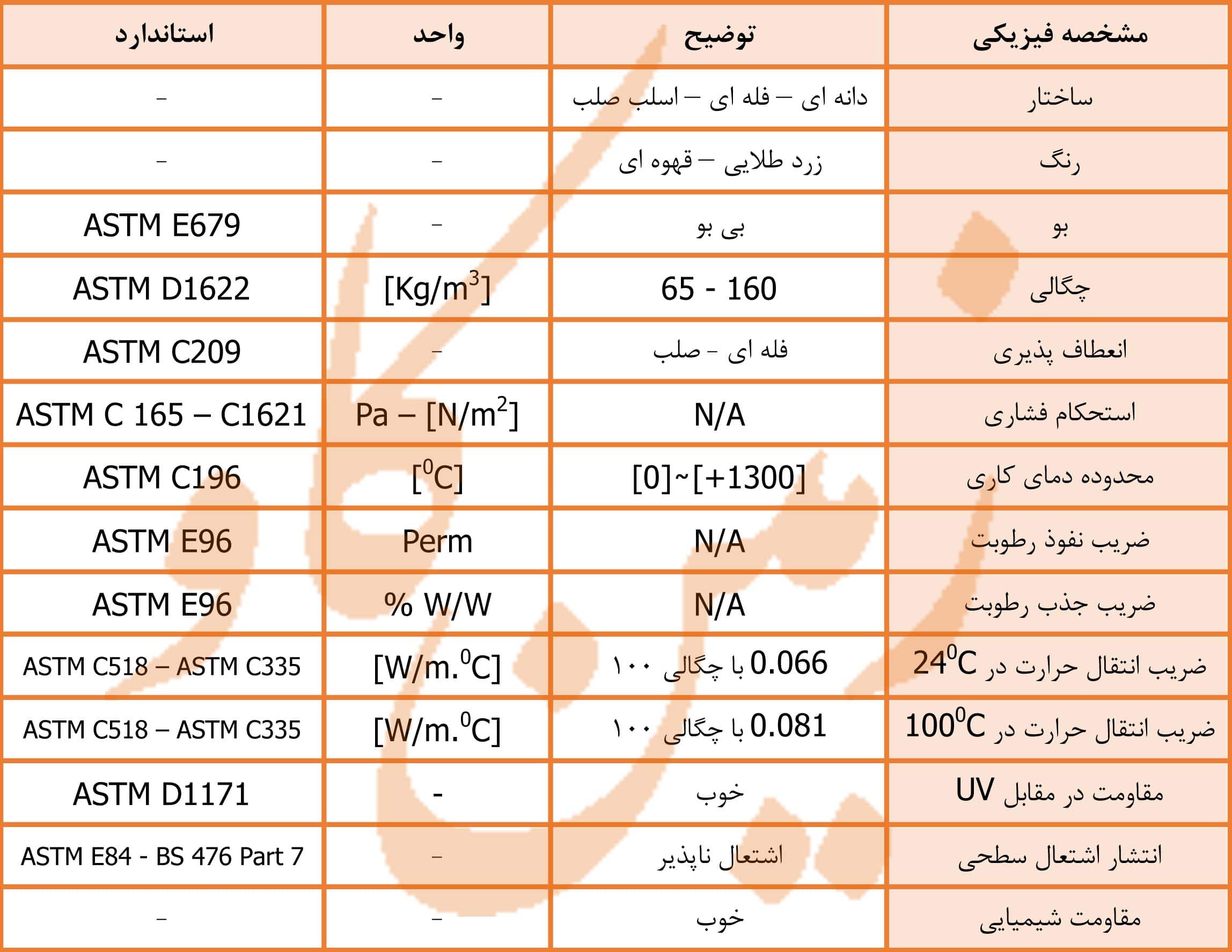 ورمیکولیت2