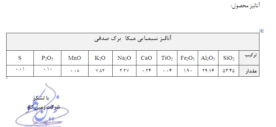 %d8%a2%d9%86%d8%a7%d9%84%db%8c%d8%b2-%d9%85%db%8c%da%a9%d8%a7-%d9%be%d8%b1%da%a9-%d9%84%db%8c%d8%af%d9%88%d9%85%d8%a7